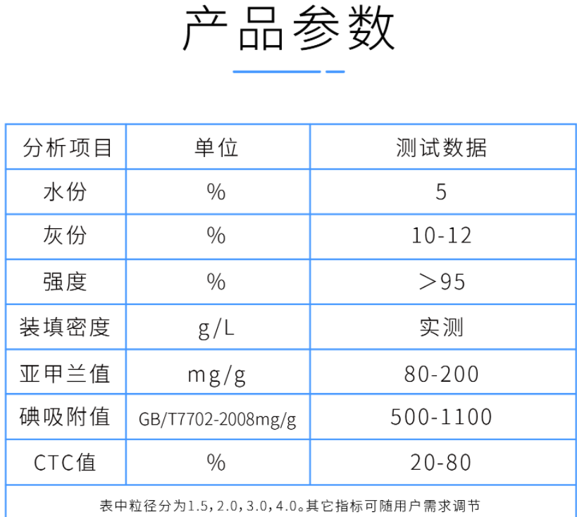 2mm<a href=http://m.6060dd.com/zzhxt/ target=_blank class=infotextkey>柱狀活性炭</a>產(chǎn)品參數(shù)