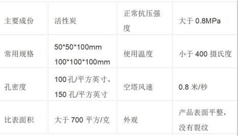 <a href=http://m.6060dd.com/fwzhxt/ target=_blank class=infotextkey>蜂窩活性炭</a>廠家價格表及圖片