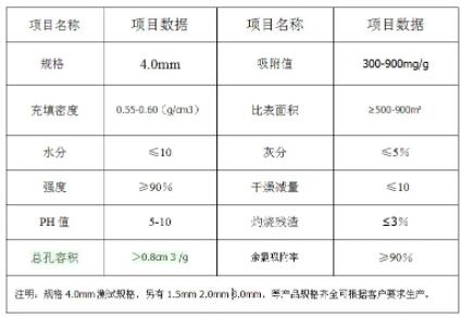 湖南廢氣<a href=http://m.6060dd.com/zzhxt/ target=_blank class=infotextkey>柱狀活性炭</a>價格